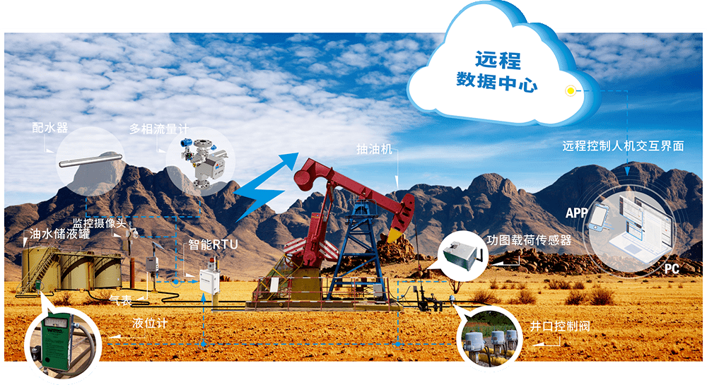 海默科技与您相约cippe2022北京石油展